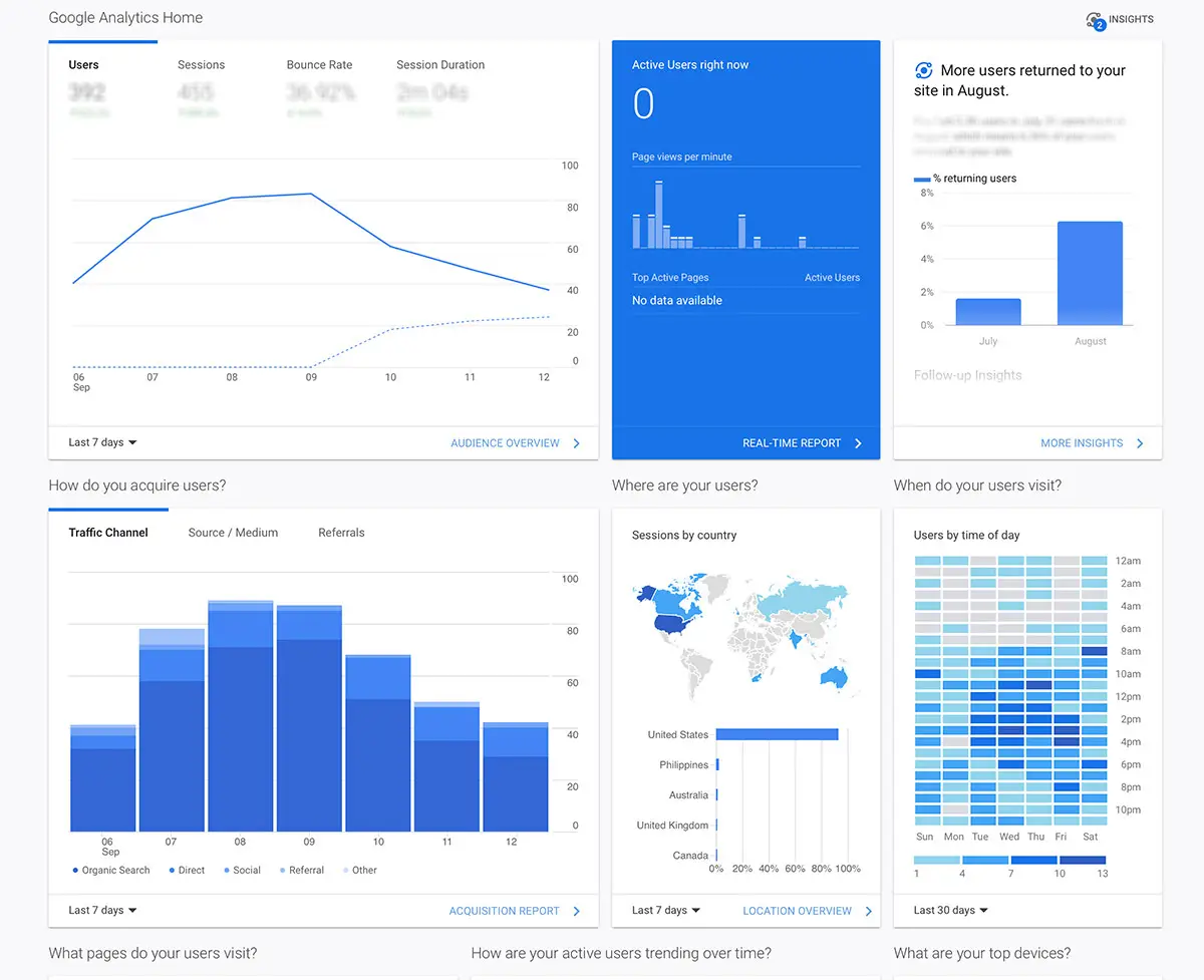 data graphs on google analytics