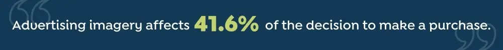 "advertising imagery affects 41.6% of the decision to make a purchase" quote